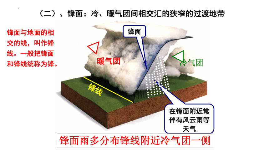 3.3 常见的天气系统（共57张ppt）