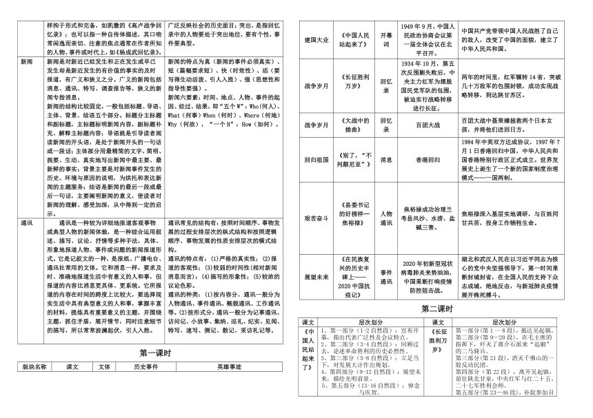 2022-2023学年统编版高中语文选择性必修上册第一单元 导学案