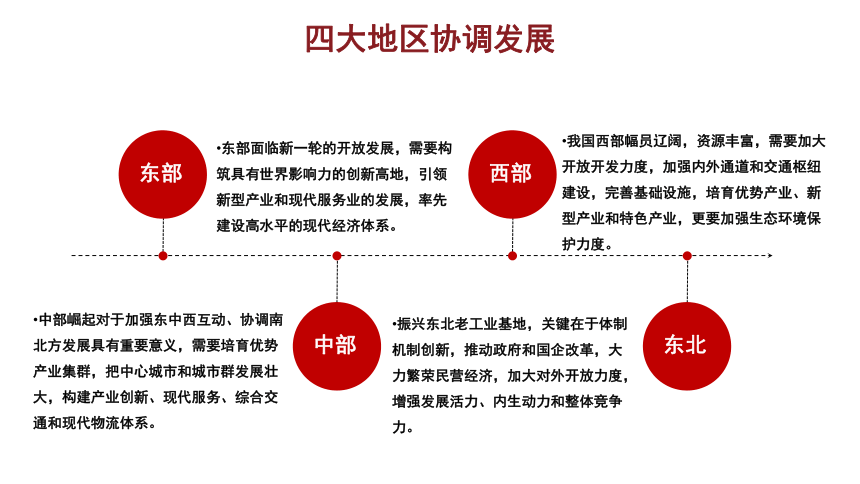 4.2 我国区域发展战略  课件（37张PPT）