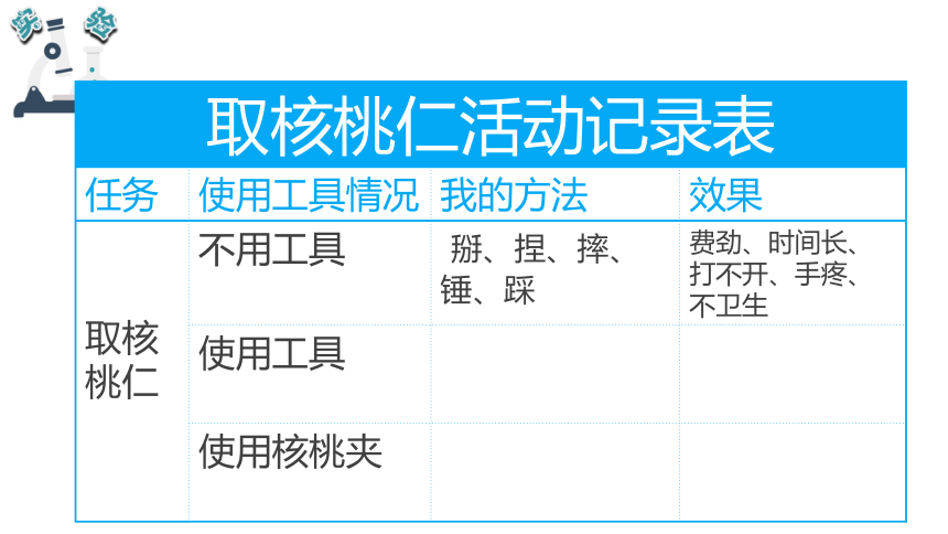 教科版（2017秋）六年级科学上册3.1紧密联系的工具和技术（课件共21张PPT)