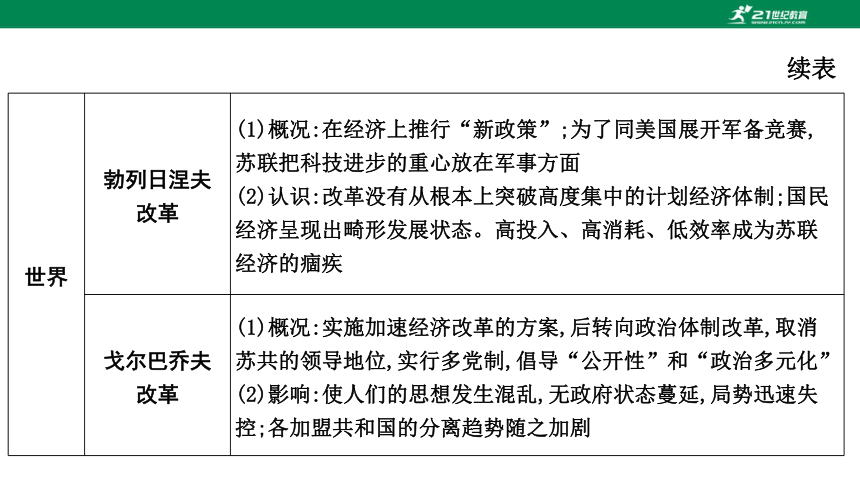 2023年中考历史专题复习——专题六  中外历史上的重大改革与制度创新  课件