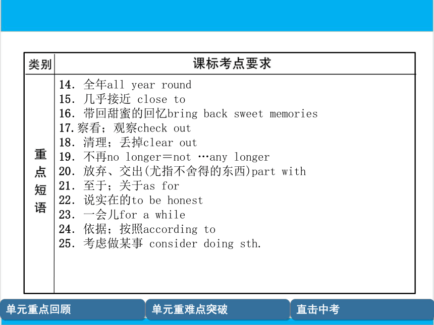 【中考英语】人教版八年级下册 Units 9-10 复习课件