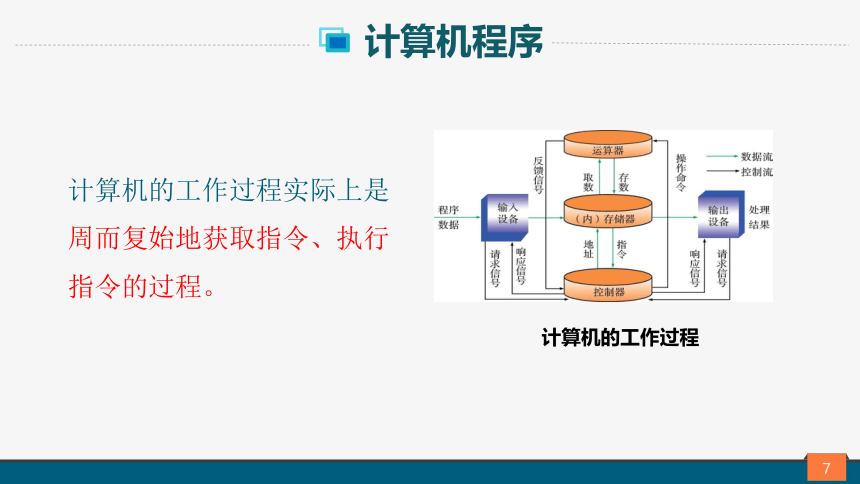 高中信息技术粤教版 必修1：3-3计算机程序与程序设计语言(共45张PPT)