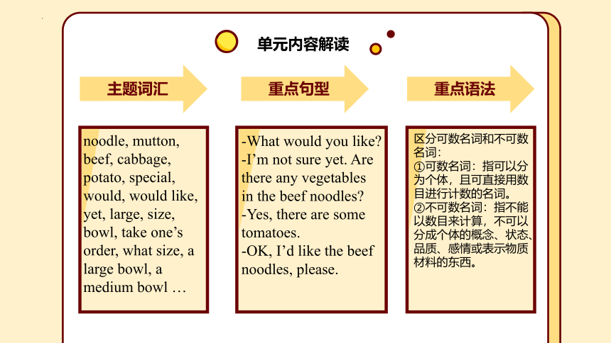 Unit 10 I'd like some noodles 单元解读课件（人教新目标七年级下册）