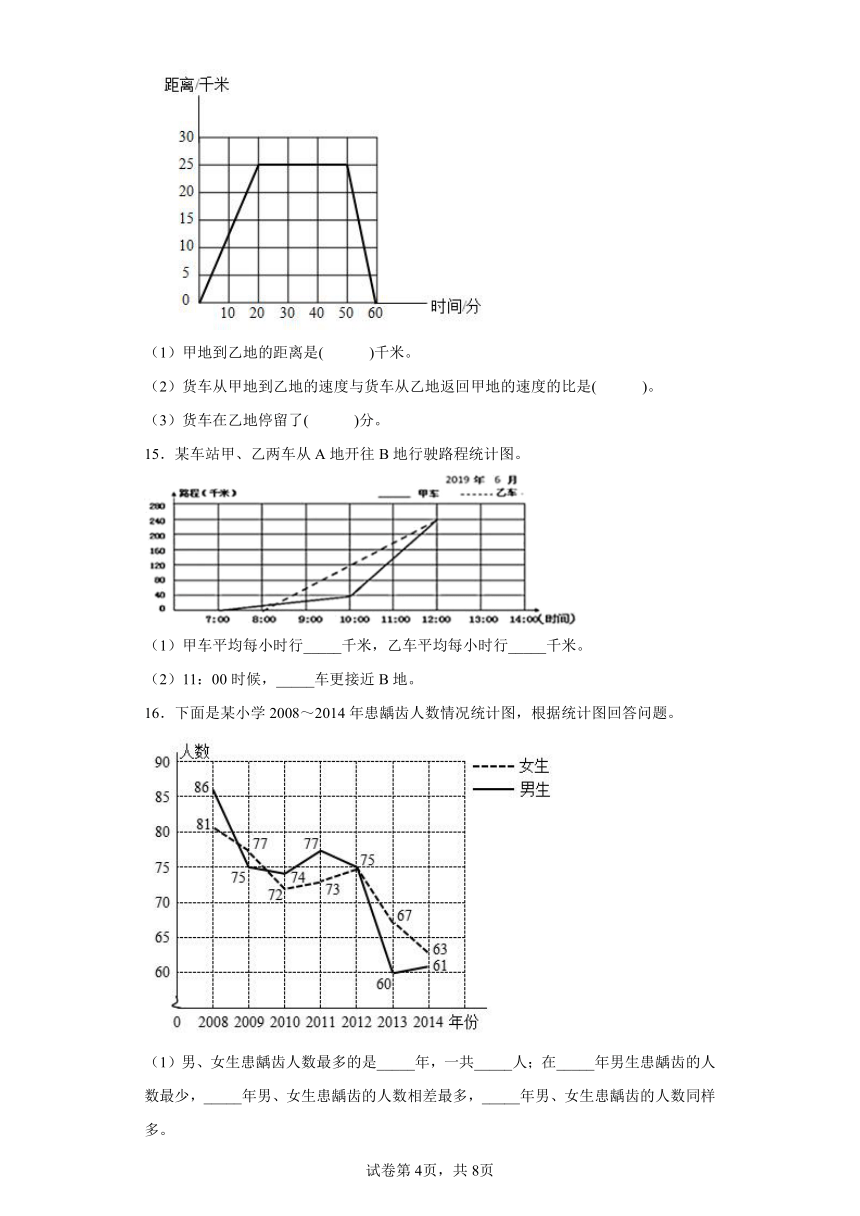7.折线统计图寒假预习自测人教版数学五年级下册（含答案）