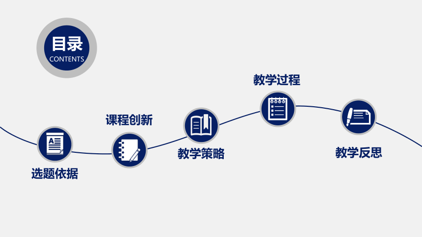 2023届高三化学一轮复习   基于化学核心素养下真实情境的问题探究 ——以Fe3+的配位平衡为例（共28张ppt）