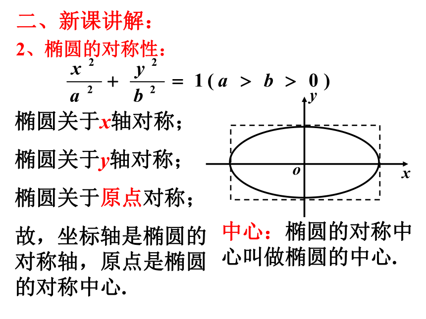 高二数学人教A版选修2-1课件：2.2.2椭圆的简单几何性质（55张PPT）