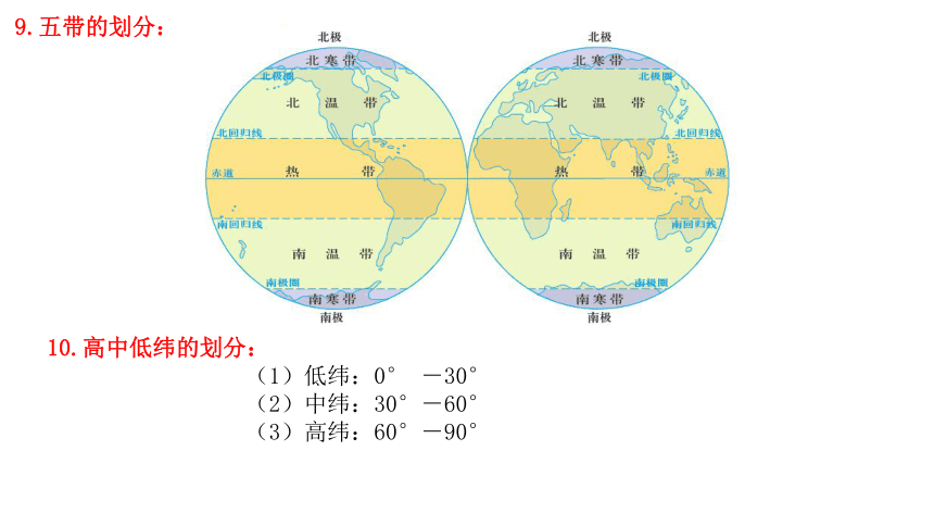 2021-2022学年七年级上学期北京市东城区二十五中学地理期中复习课件（15张PPT）