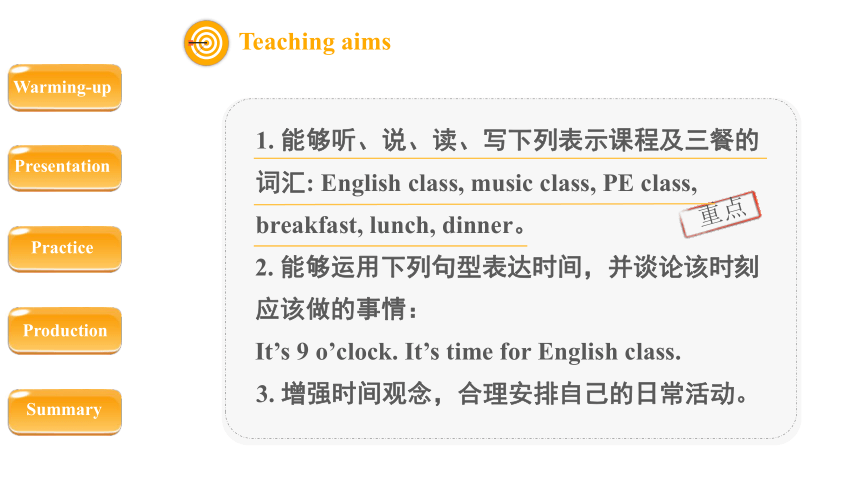 Unit 2 What time is it? Part A Let’s learn 课件（共33张PPT）