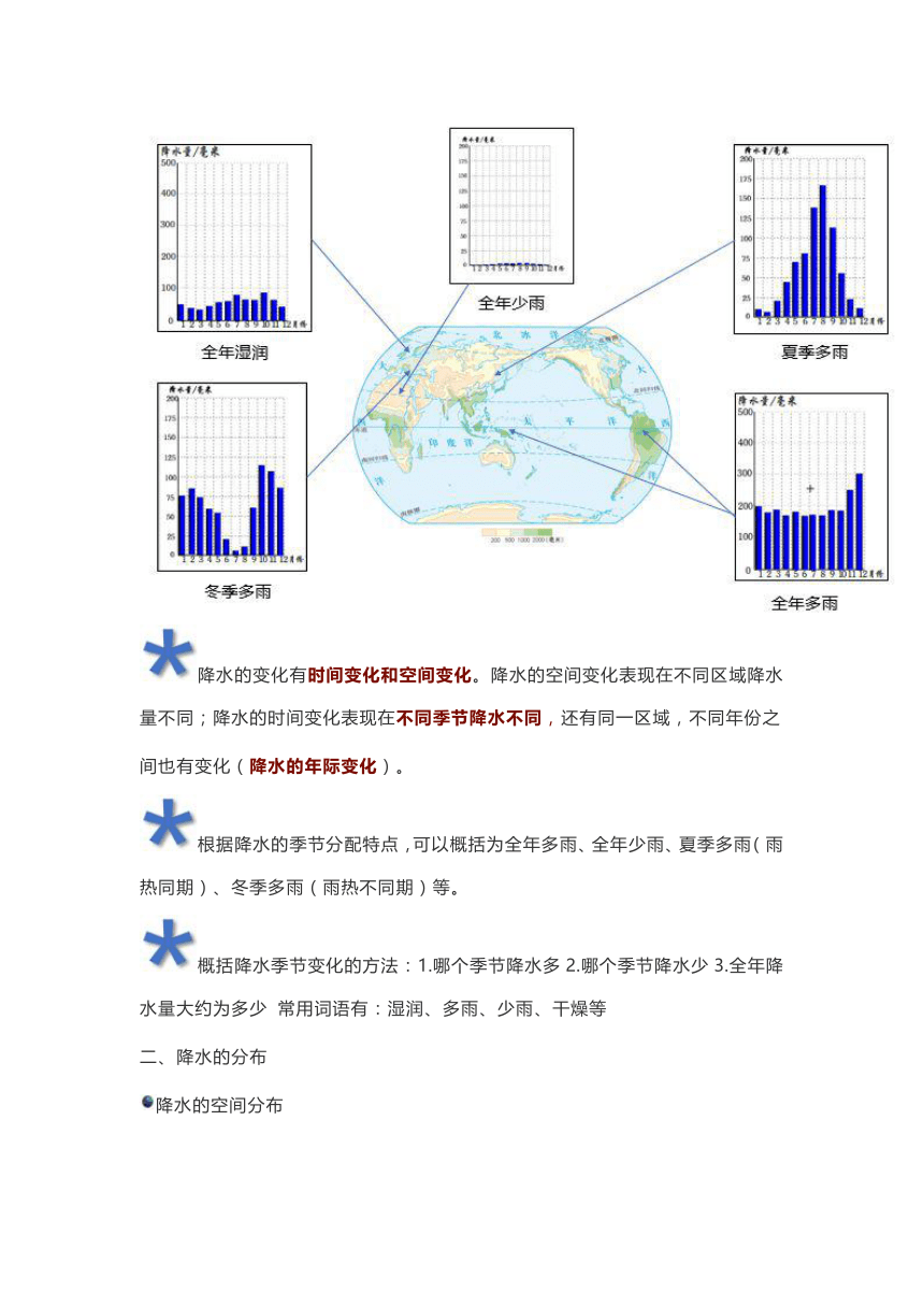 七年级上册地理《降水的变化与分布》知识点+练习（word版附答案）