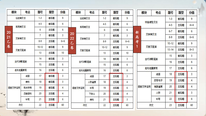 高二语文开学第一课 《逐梦》课件(共33张PPT) 2022-2023学年统编版高中语文选择性必修上册