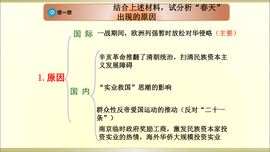 【备考2023】高考历史二轮 近现代史部分  民国的经济与社会生活的变迁 - 历史系统性针对性专题复习课件（全国通用）(共37张PPT)