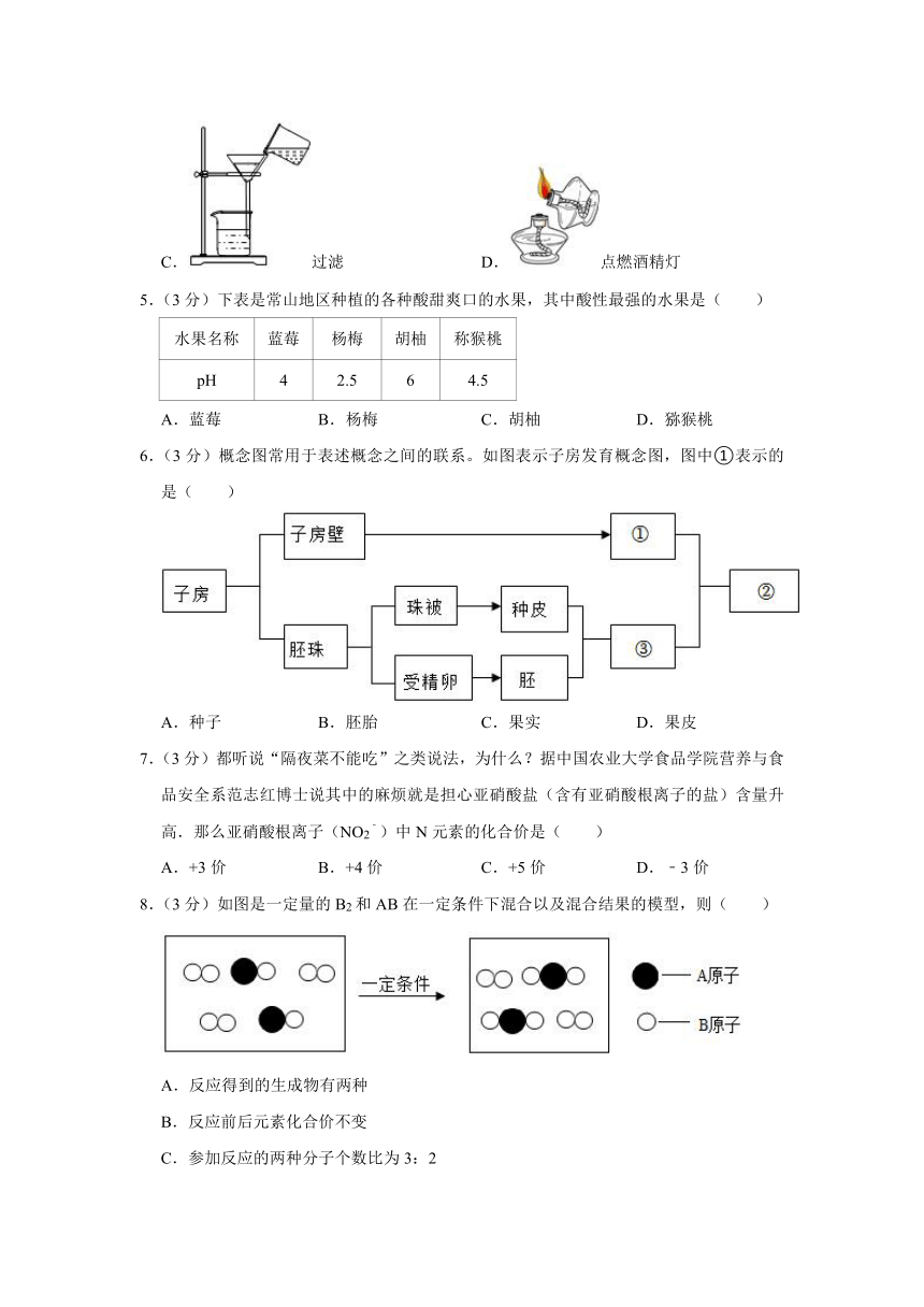 浙江省衢州市常山县2023年中考科学模拟试卷 （含解析）