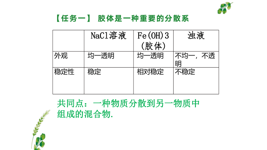 2022-2023学年高中化学鲁科版必修一  2.1元素与物质的分类--胶体 （共36张PPT）