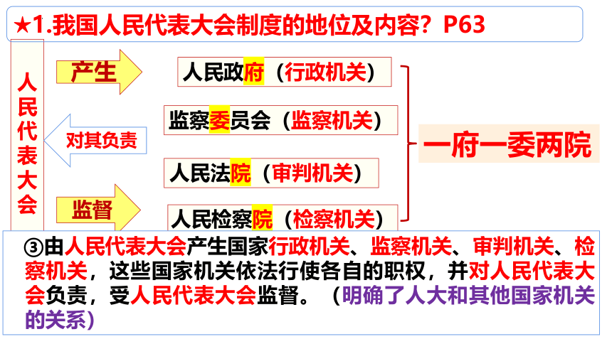 【核心素养目标】5.1根本政治制度课件(共33张PPT)+内嵌视频-统编版道德与法治八年级下册