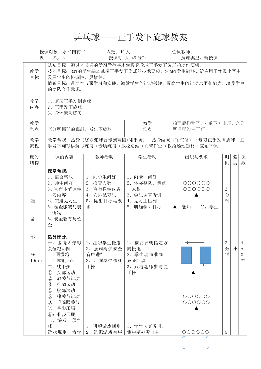 人教版初中体育与健康八年级全一册第六章乒乓球——正手发下旋球 教案 （表格式）