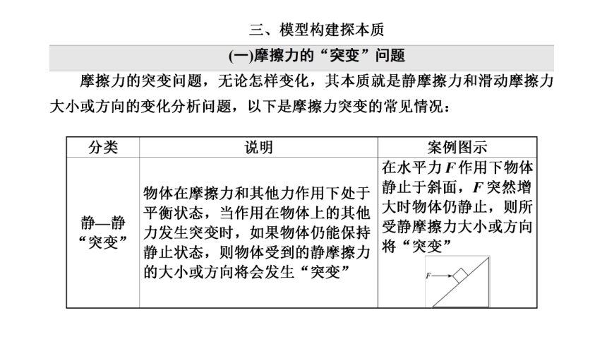 2020-2021学年高一上学期物理粤教版（2019）必修第一册课件：第三章相互作用章末小结与素养评价65张PPT