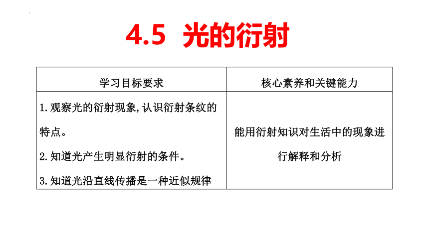 4.5 光的衍射 课件 (共35张PPT)  高二上学期物理人教版（2019）选择性必修第一册