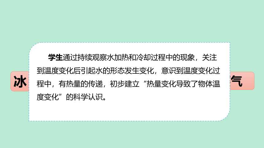 教科版（2017秋）五年级下册《热》单元教材解读 （课件66张PPT)