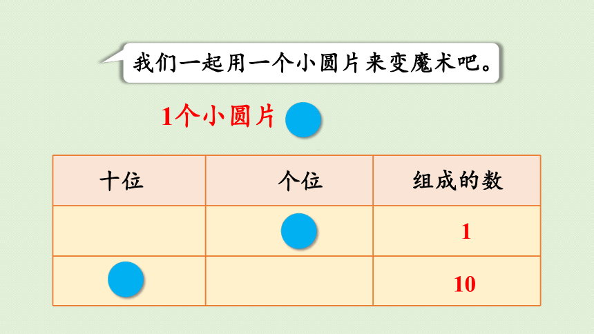 人教版一年级数学下册 4 100以内数的认识 活动课  摆一摆、想一想 课件(共28张PPT)