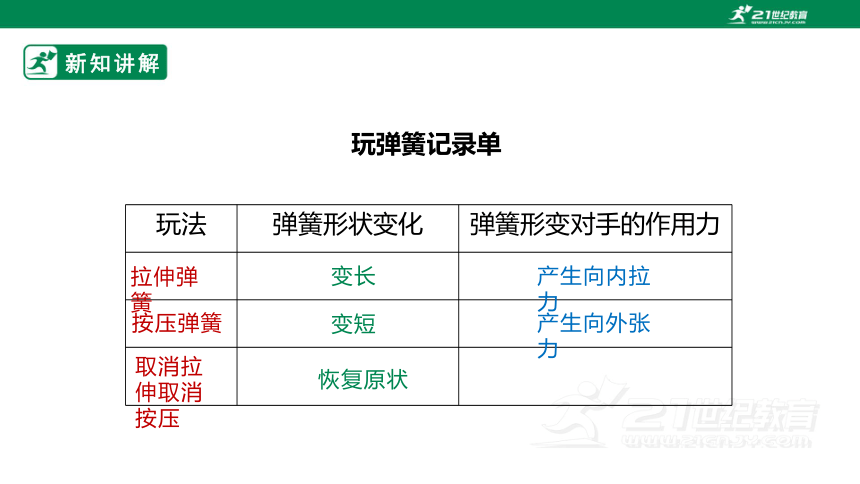 【新课标】4.12《笔芯为什么能够伸缩》课件（22张PPT）