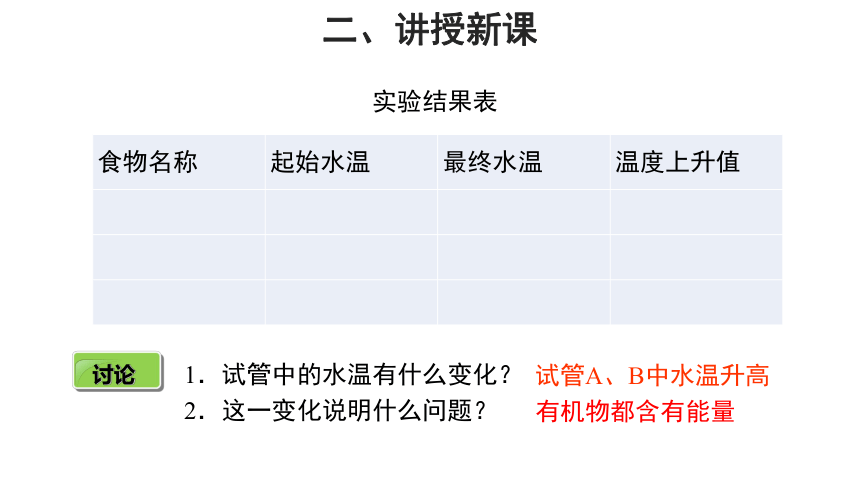 苏科版七年级上册3.5.2 营养物质的作用 课件(共20张PPT)