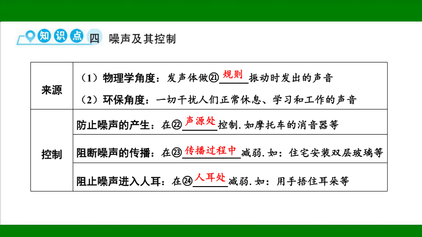 2023年甘肃省中考物理一轮复习：第一章  声现象（22张ppt）