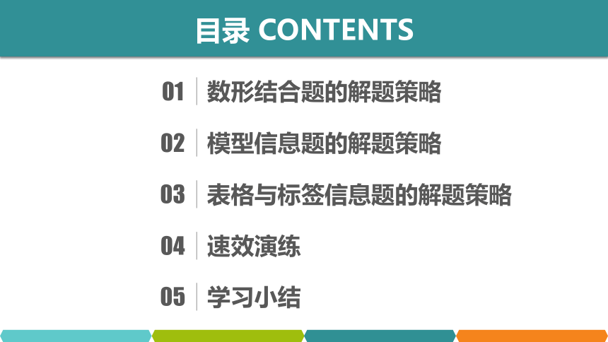 【备考2022】中考化学一轮复习微专题课件  8图像和信息分析策略（15张ppt）