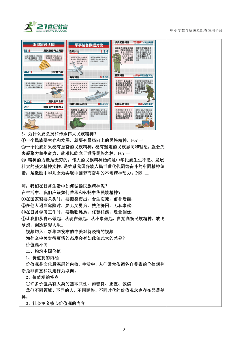 【核心素养目标】5.2 凝聚价值追求  教案（表格式）