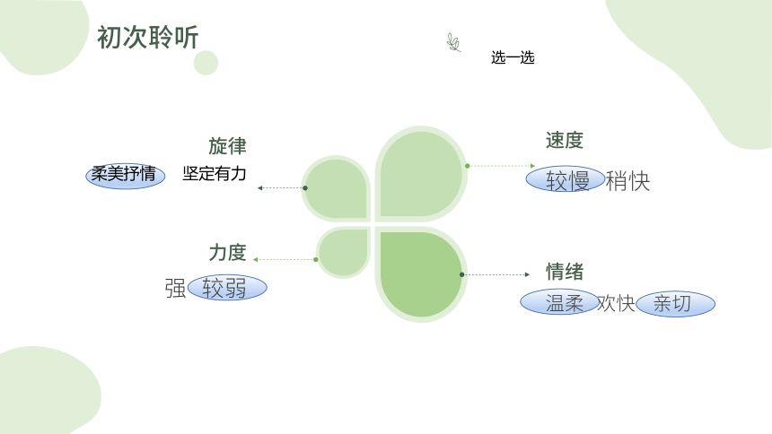 人音版八年级下册第二单元 乐海泛舟——摇篮曲 课件 (共16张PPT内嵌音频)