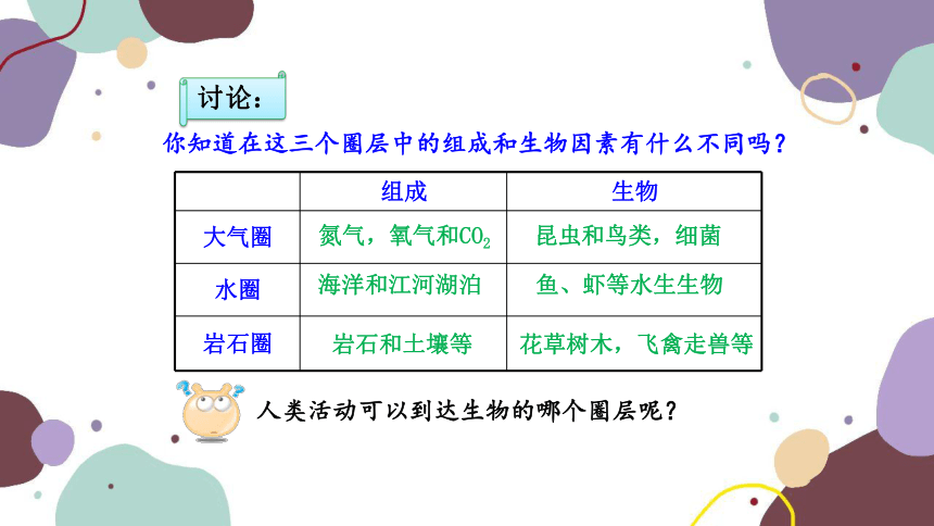 人教版生物七年级上册 1.2.3生物圈是最大的生态系统  优化课件  (共35张PPT)