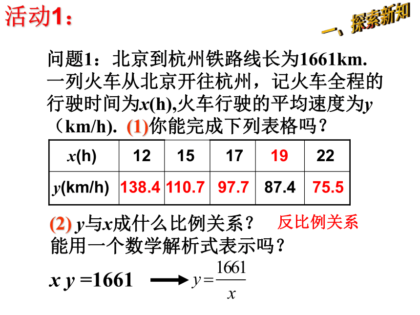 2021-2022学年度沪科版九年级数学上册课件 21.5反比例函数（第1课时）(共26张PPT)