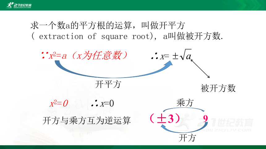 2.2  平方根第2课时 课件（共20张PPT）