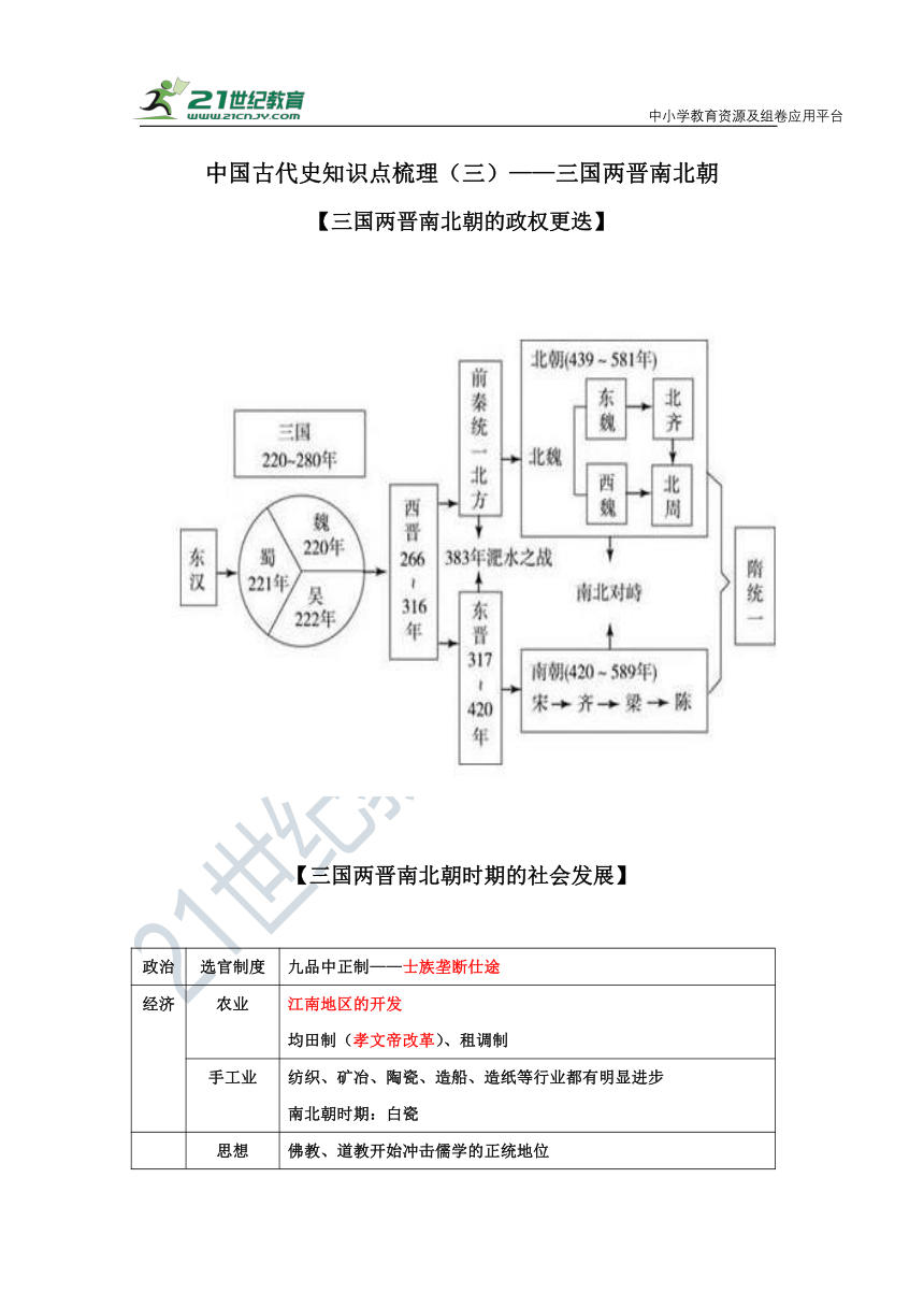 【备考2021】高考历史二轮 中国古代史知识点梳理（三国两晋南北朝）学案