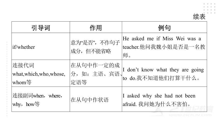 2022年中考英语二轮专题复习 复合句课件（41张PPT)