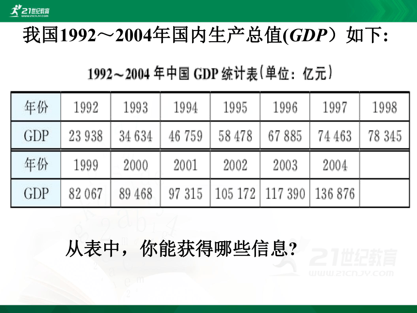 8.3 统计分析帮你做预测  课件（共29张PPT）