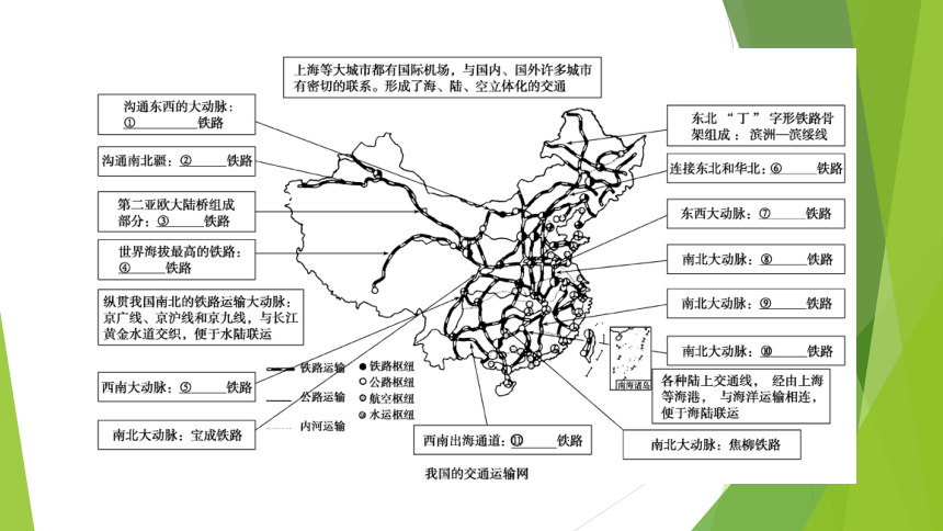高中区域地理复习中国的交通运输复习课件（共62张PPT）