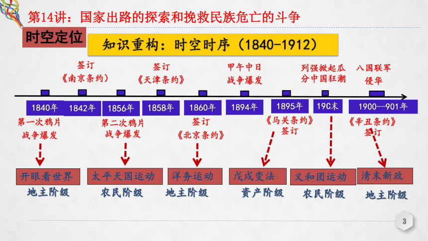 第14讲 国家出路的探索和挽救民族危亡的斗争 课件（共43张PPT）--2023届高三统编版（2019）必修中外历史纲要上一轮复习