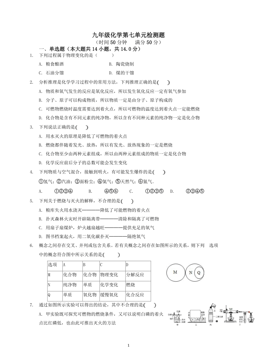 第七单元燃料及其利用检测卷—2021~2022学年九年级化学人教版上册（无答案）