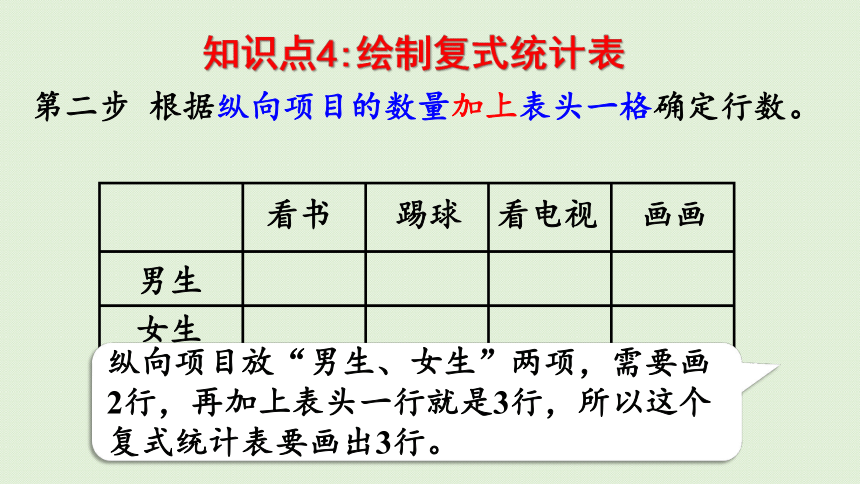 人教版三年级下册3  复式统计表 整理和复习  课件(共22张PPT)