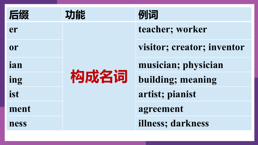 Module 12 Save our world Unit 3 Language in use 课件(共15张PPT)