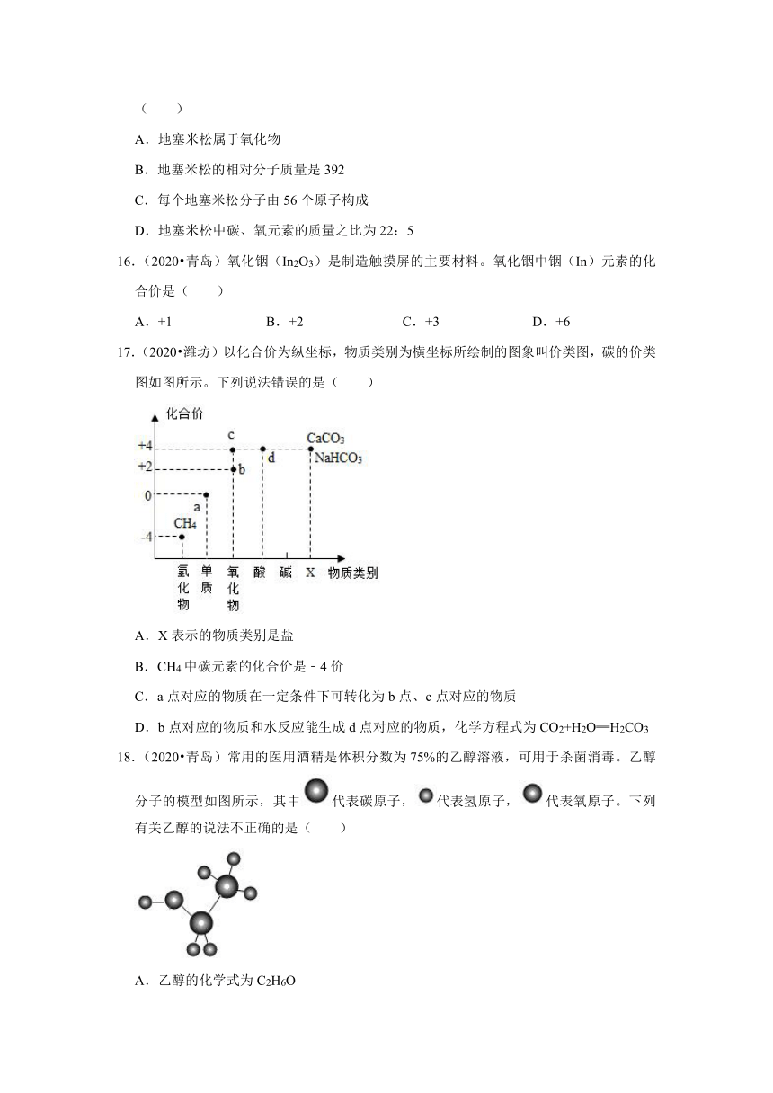 2020、2021年山东省中考化学试题分类汇编——专题2物质的表示方式（含解析）