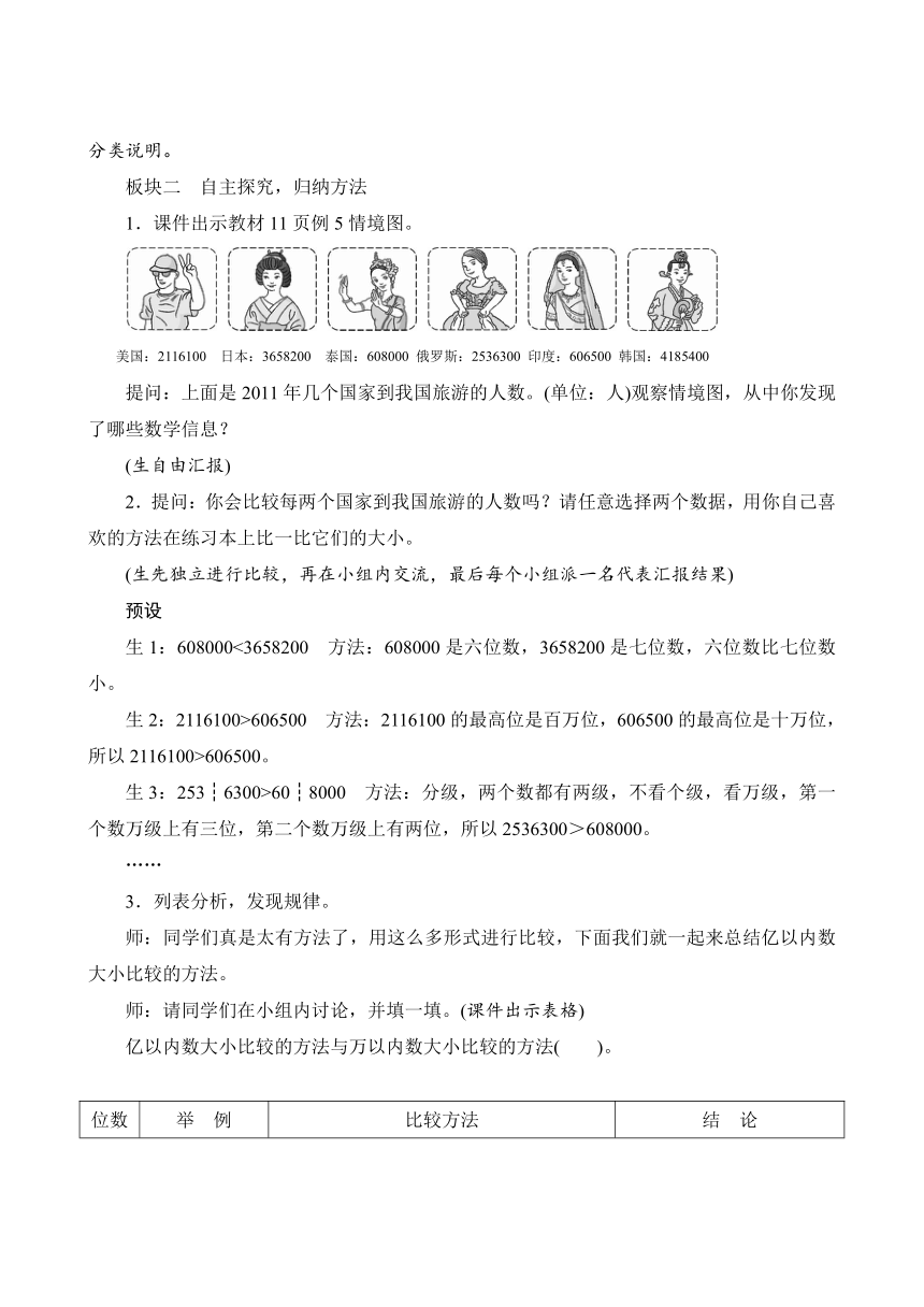 人教版 四年级上册1.2.1《亿以内数的大小比较》教案（含反思）