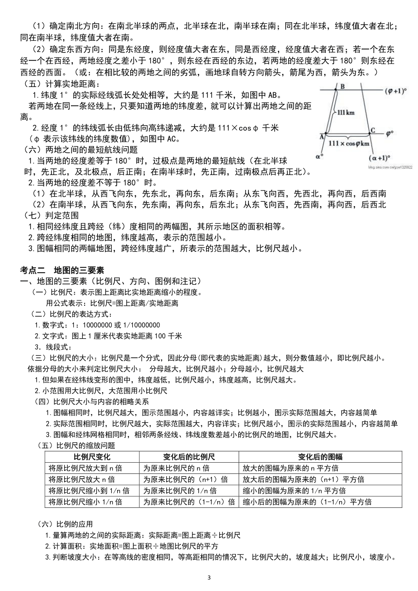 专题一  高中地理基本技能 考点梳理（PDF版）