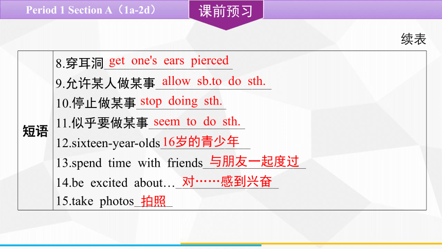 Unit 7 Teenagers should be allowed to choose their own clothes. Section A（1a-2d） 课件(共18张PPT) 2023-20