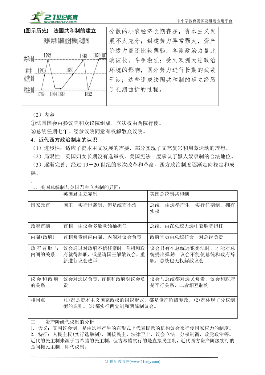 选择性必修1西方的政治制度、法律教化与经济知识总结