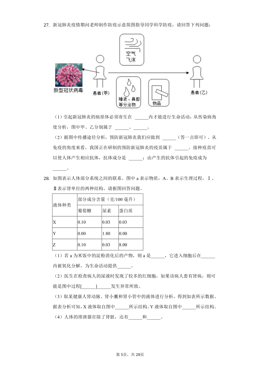 2021-2022学年湖南省岳阳市临湘六中八年级（下）第一次月考生物试卷  （含解析）