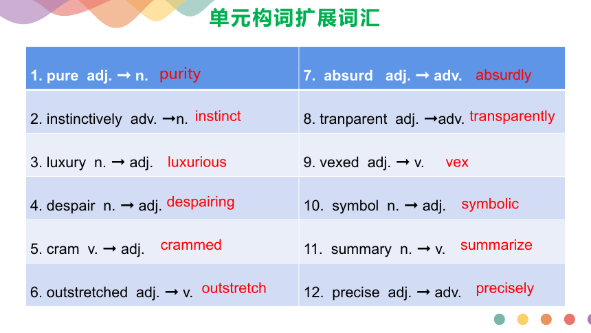 外研版2019选择性必修第四册Unit 2 Lessons in life 单元 Review 课件（共26张）