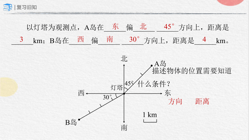 2.3 确定物体的位置 （课件）-六年级上册数学人教版(共16张PPT)