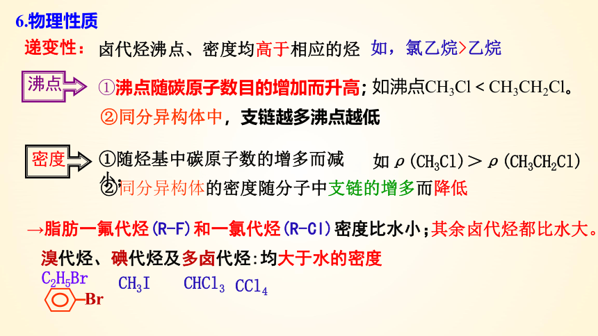 3.1.1 卤代烃-高二化学课件(共55张PPT)（人教版2019选择性必修3）